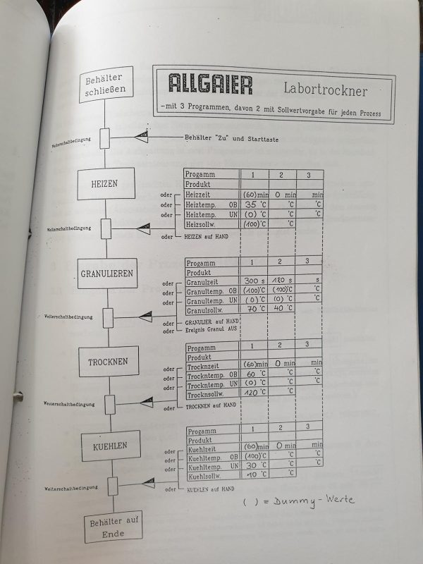 Używana suszarnia laboratoryjna ze złożem fluidalnym Allgaier - obrazek 5